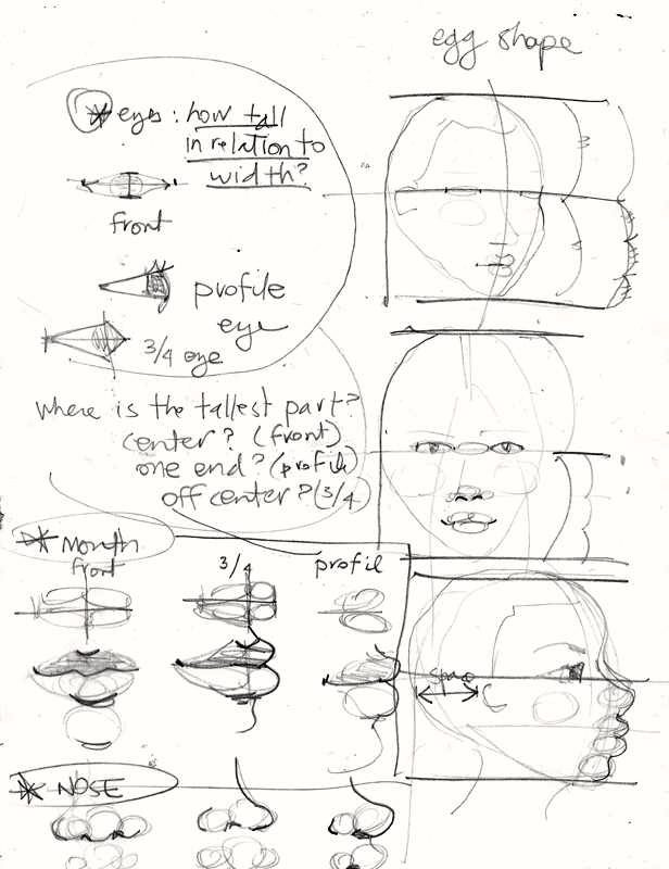 cheat sheet proportions for drawing faces and features for fashion drawing by Laura Volpintesta