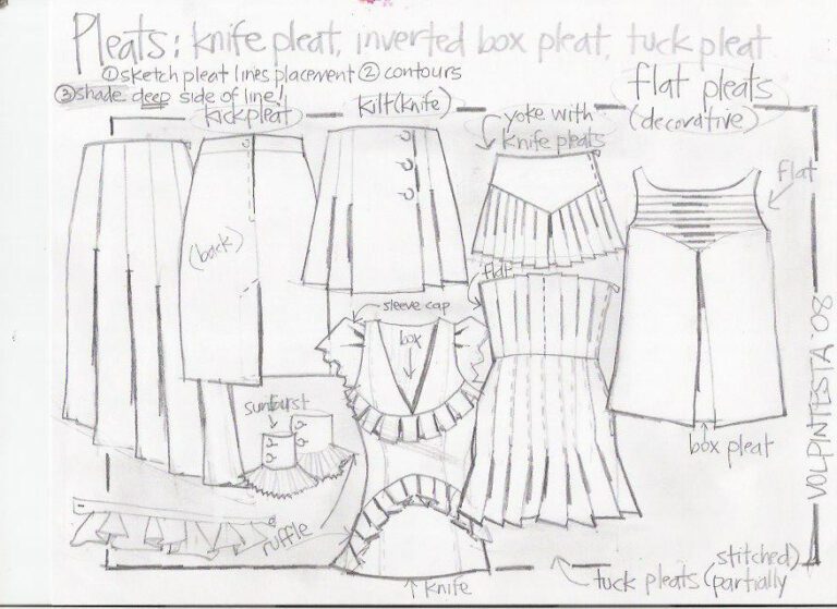 silhouettes, pleats, yokes, closures, construction, cufs, rufles line sheet, flats, layout, composition, definitions, descriptions, construction details, space, layering, framing,