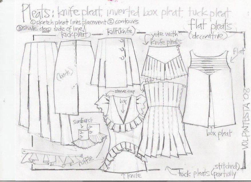silhouettes, pleats, yokes, closures, construction, cufs, rufles line sheet, flats, layout, composition, definitions, descriptions, construction details, space, layering, framing,